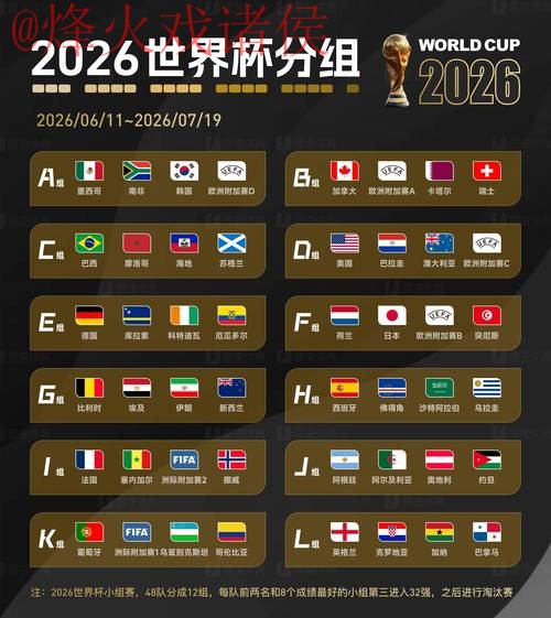 2026世界杯预测高清最佳